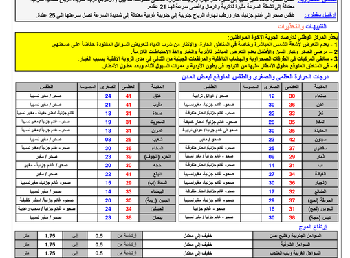 الأرصاد الجوية: حالة الطقس الموقعة خلال الـ24 ساعة القادمة