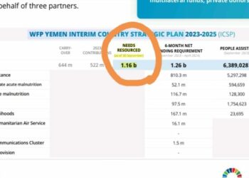 الغذاء العالمي هل يُدار إسرائيلياً؟.. تقرير بالوثائق يكشف استخدام المنظمة سلاح التجويع ضد شمال اليمن